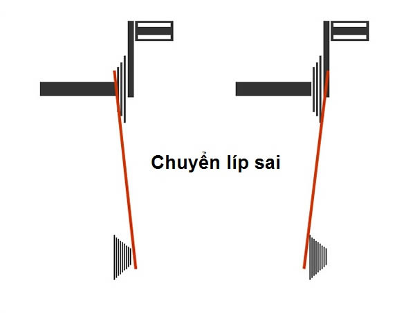 Những kinh nghiệm điều chỉnh sích líp sao cho đúng cách